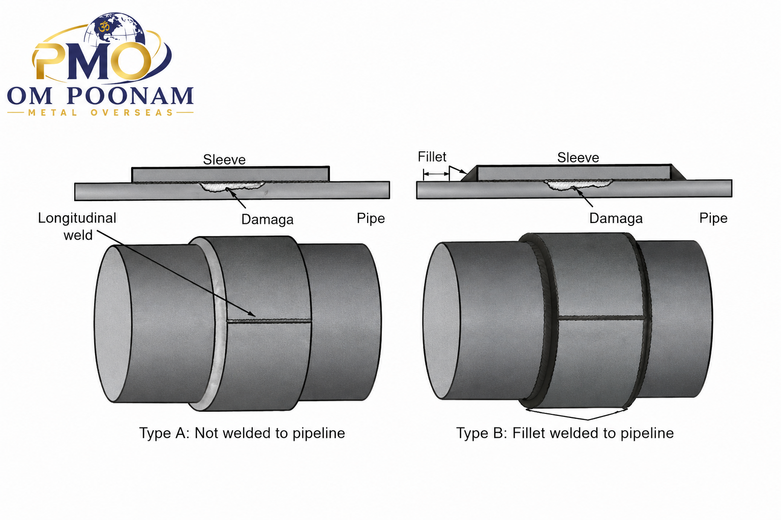 HALF REPAIR CLAMP